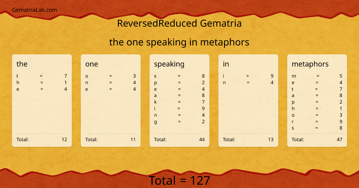 the one speaking in metaphors in reversedReduced Gematria